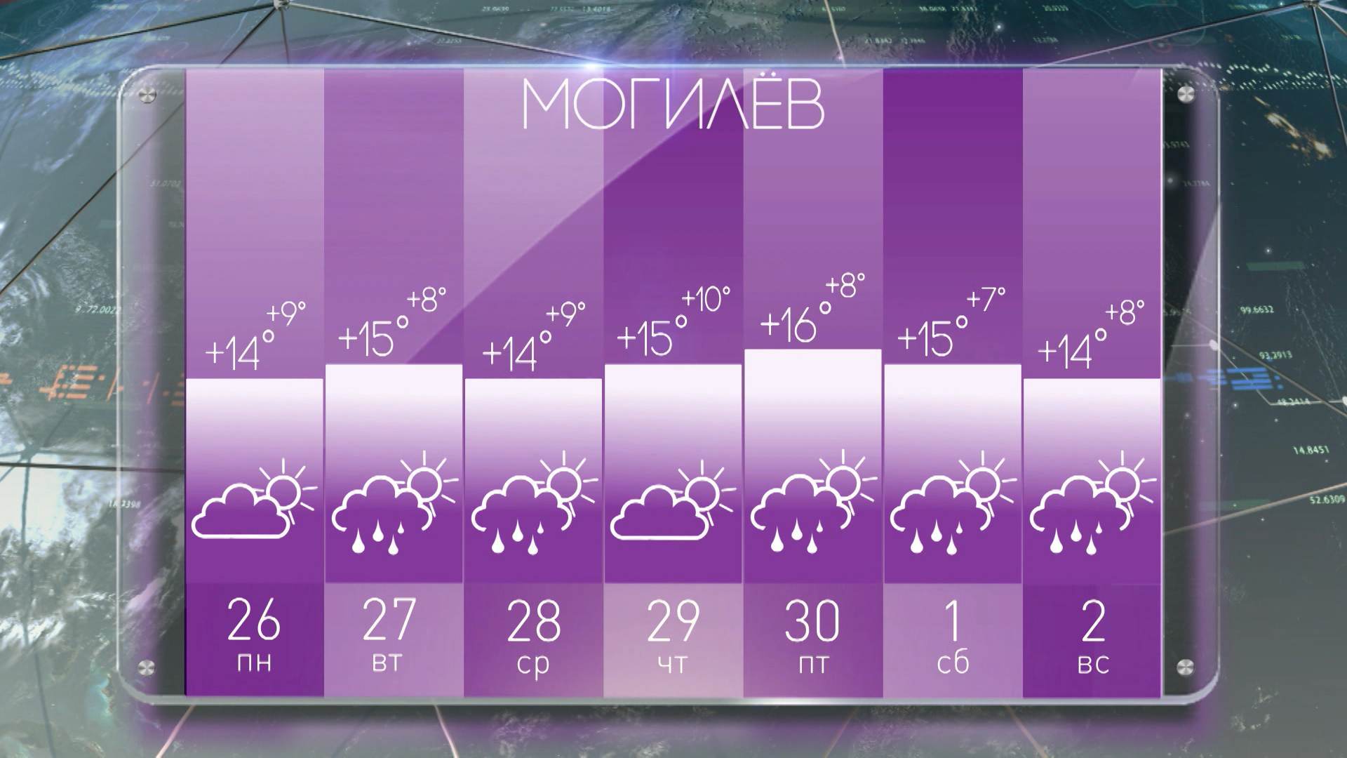 А что с погодой в Могилеве?