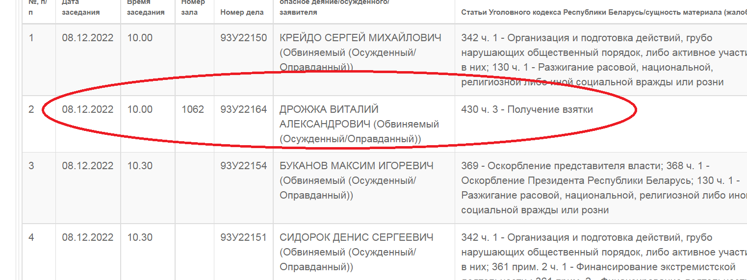 Громкий процесс, вокруг которого... тишина. «МогилевОнлайн» узнал, что в Минске будут судить целого министра, который попался на взятке. Ранее он работал директором Бобруйского лесхоза