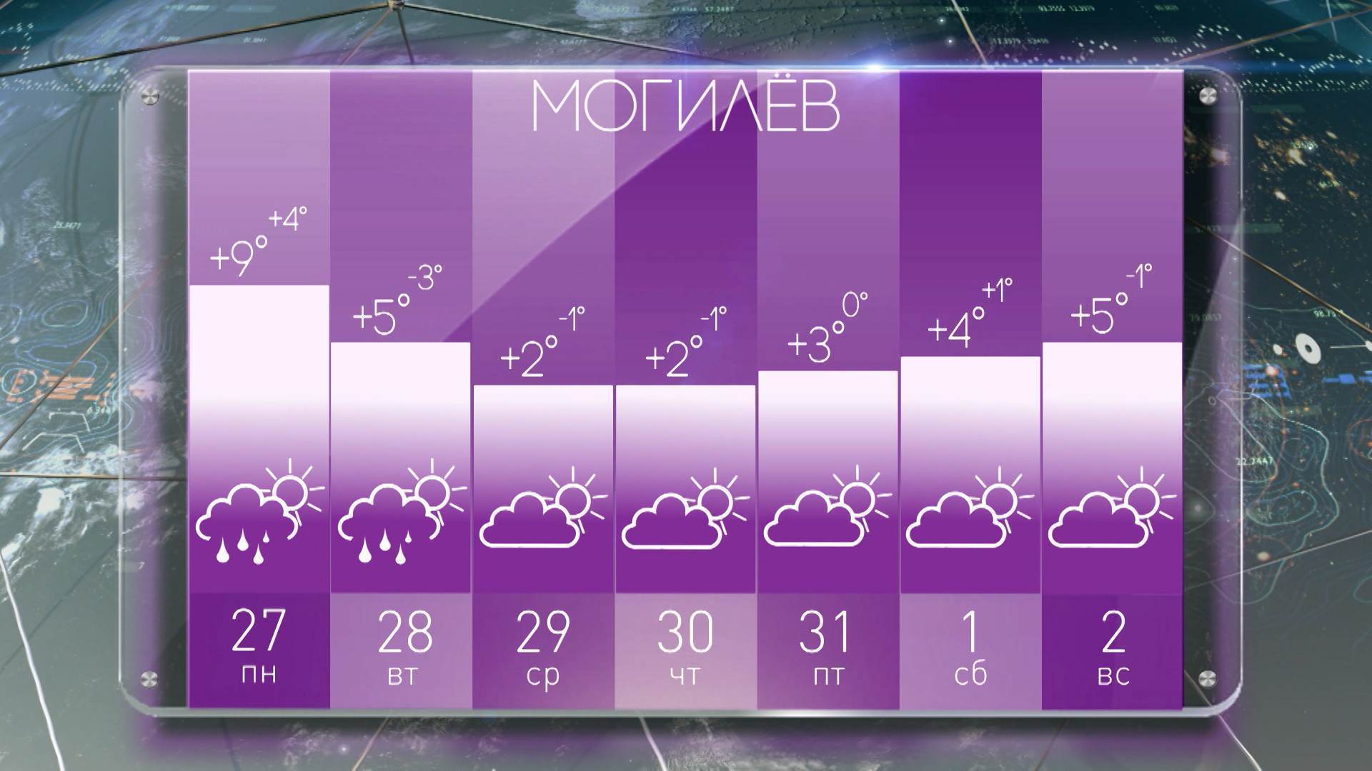 Синоптик Дмитрий Рябов дал прогноз погоды в Могилеве на неделю с 27 марта по 2 апреля