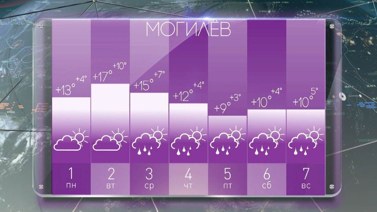 Синоптик Дмитрий Рябов дал прогноз погоды в Могилеве на неделю с 1 по 7 мая