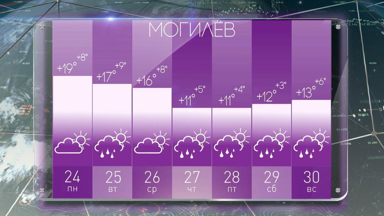 Синоптик Дмитрий Рябов дал прогноз погоды в Могилеве на неделю с 24 по 30 апреля