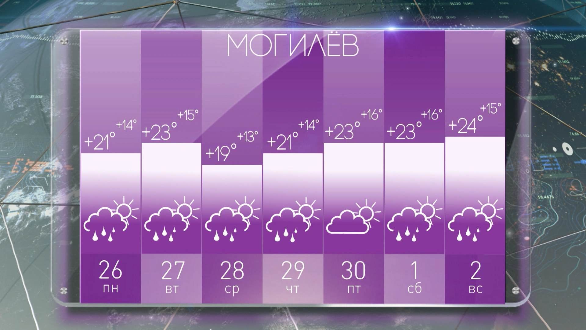 Погода в могилеве на 14 дней