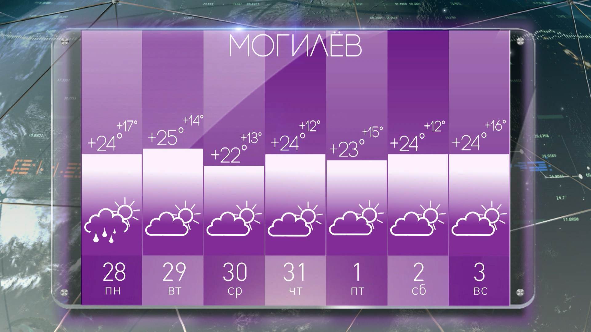 Погода могилевская на 3 область