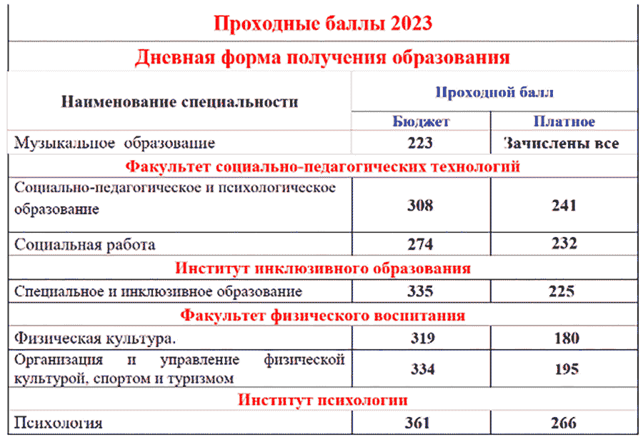 Дефектолог — не педагог? Работникам образования пообещали надбавки, но получат их не все