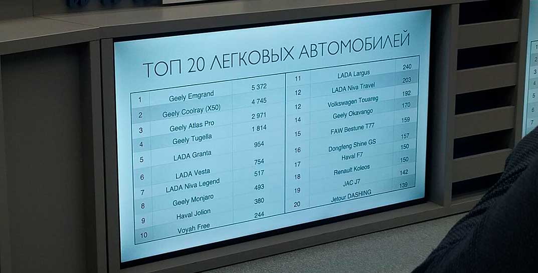 Lada Vesta потеснили. Топ-20 самых продаваемых авто в Беларуси в 2023 году