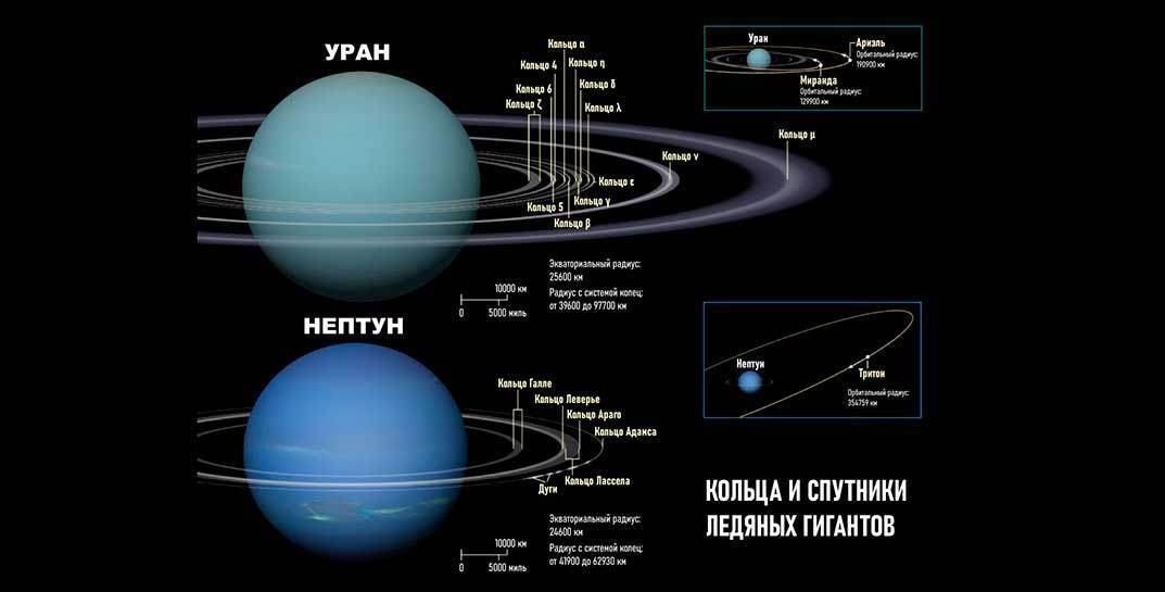 Астрономы сообщили об открытии новых спутников у Урана и Нептуна