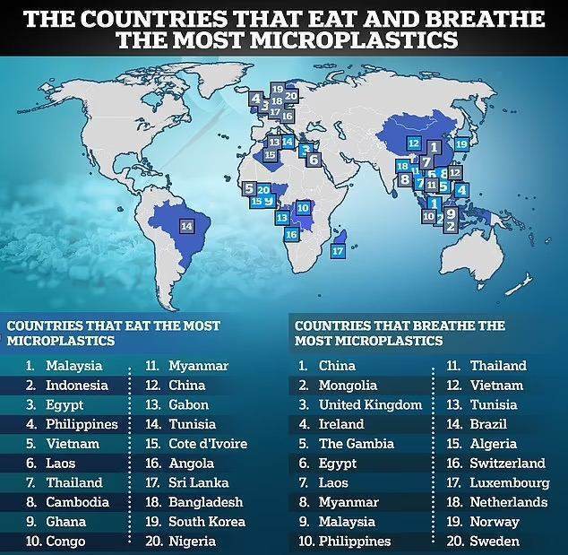 Поедание и вдыхание микропластика в мире