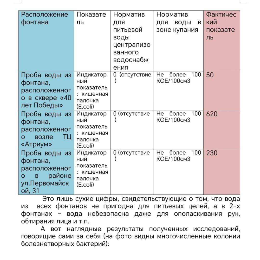 Санэпидемиологи рассказали (и показали), в каком фонтане Могилева самая грязная вода. После этих фото вам не захочется даже мочить там руки
