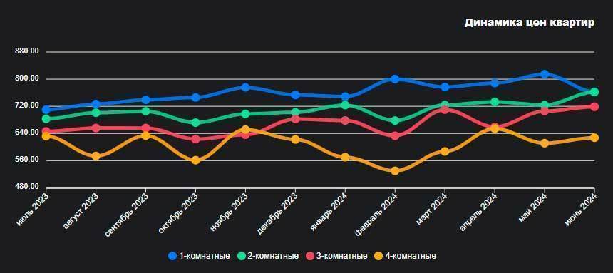 Инфографика: wikidom.by