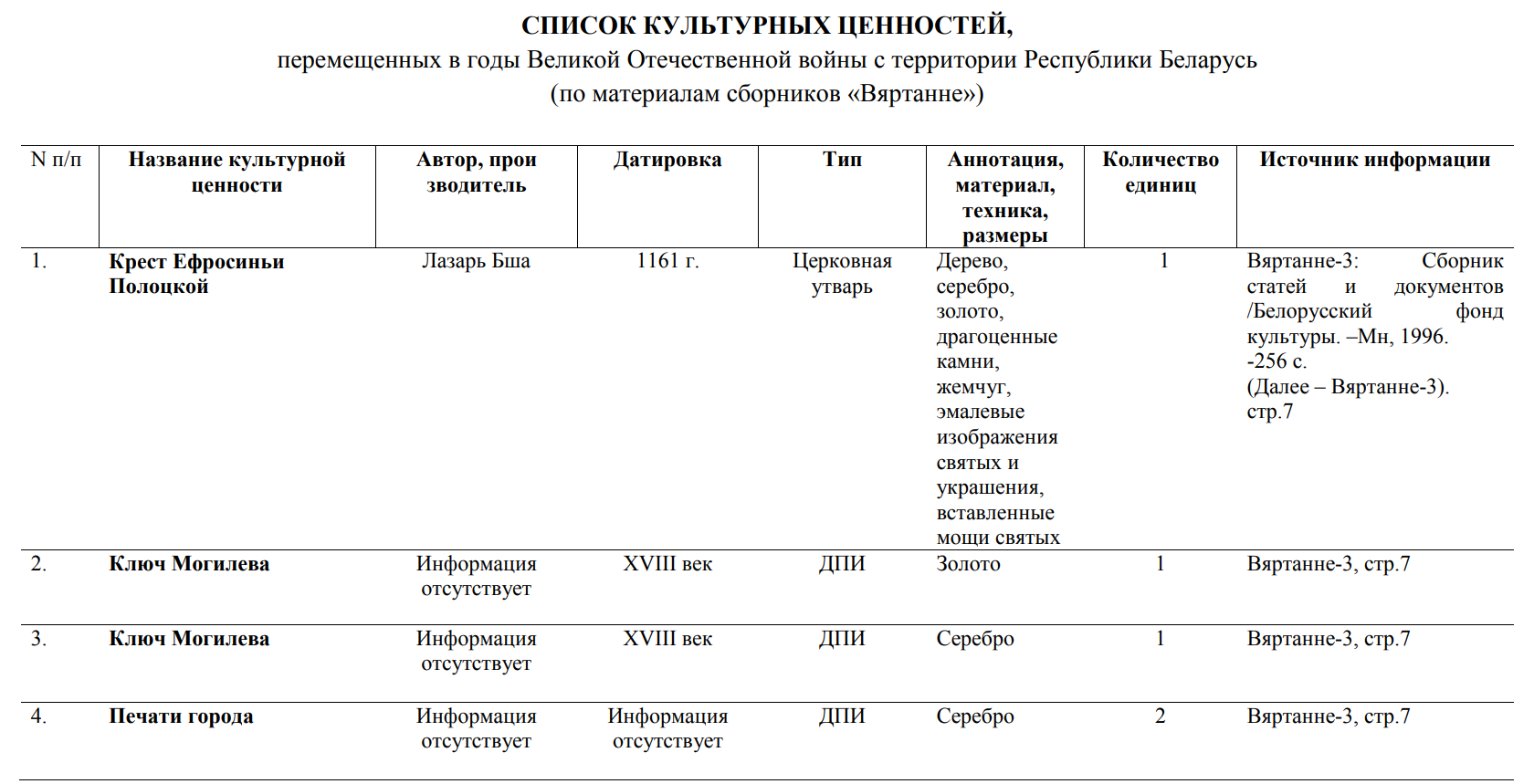 Генеральная прокуратура активизировала поиски культурных ценностей, пропавших в годы войны из бронированной комнаты-сейфа Могилевского обкома партии