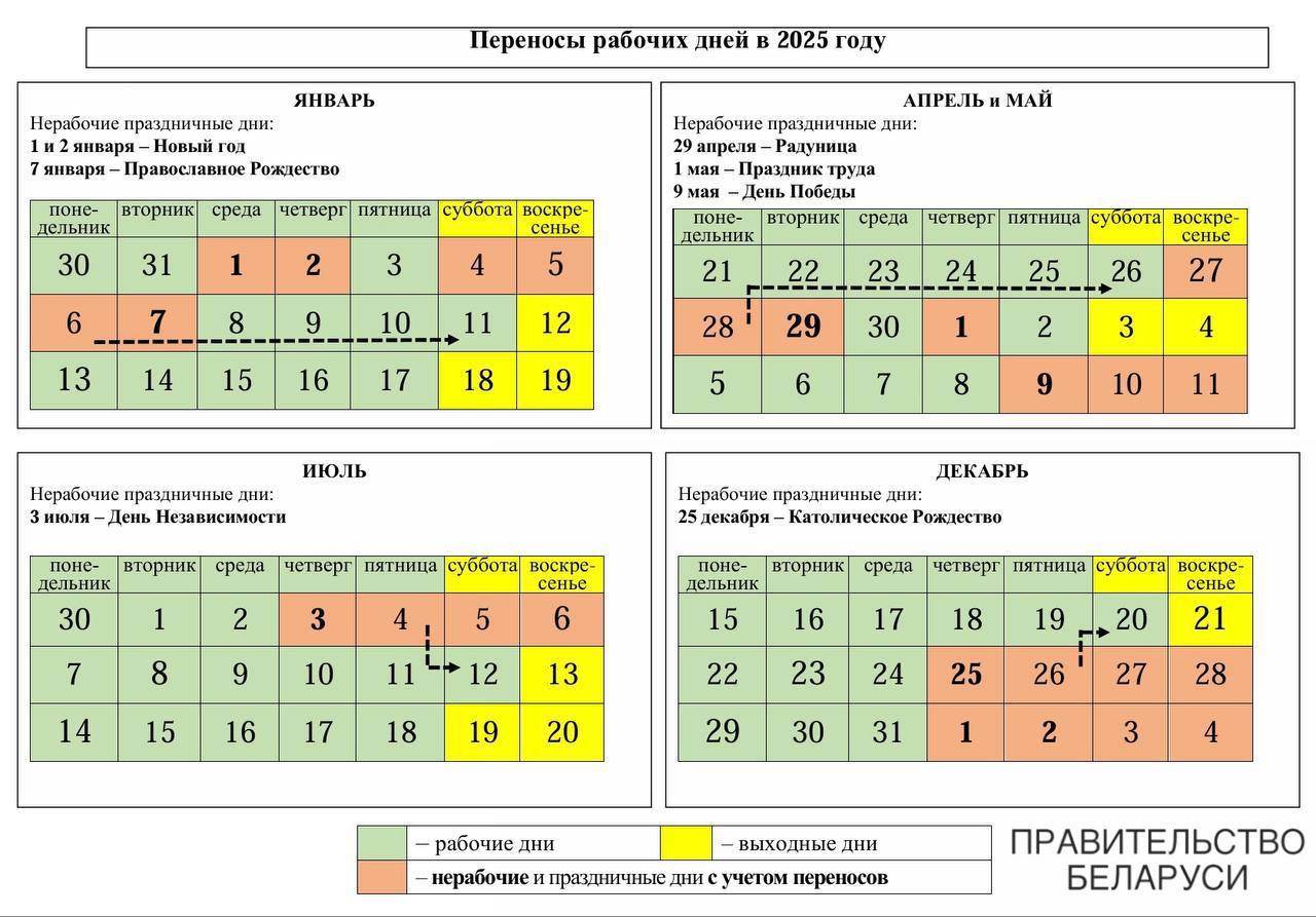 Совмин утвердил график переноса рабочих дней в 2025 году — смотрите, какие добавятся выходные и когда и нужно отработать