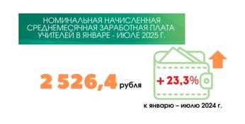 Накануне нового учебного года озвучен размер средней зарплаты учителей в Беларуси