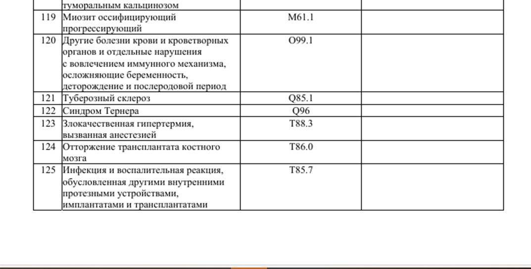 В Беларуси расширил список заболеваний, при которых пациентам положены бесплатные лекарства 